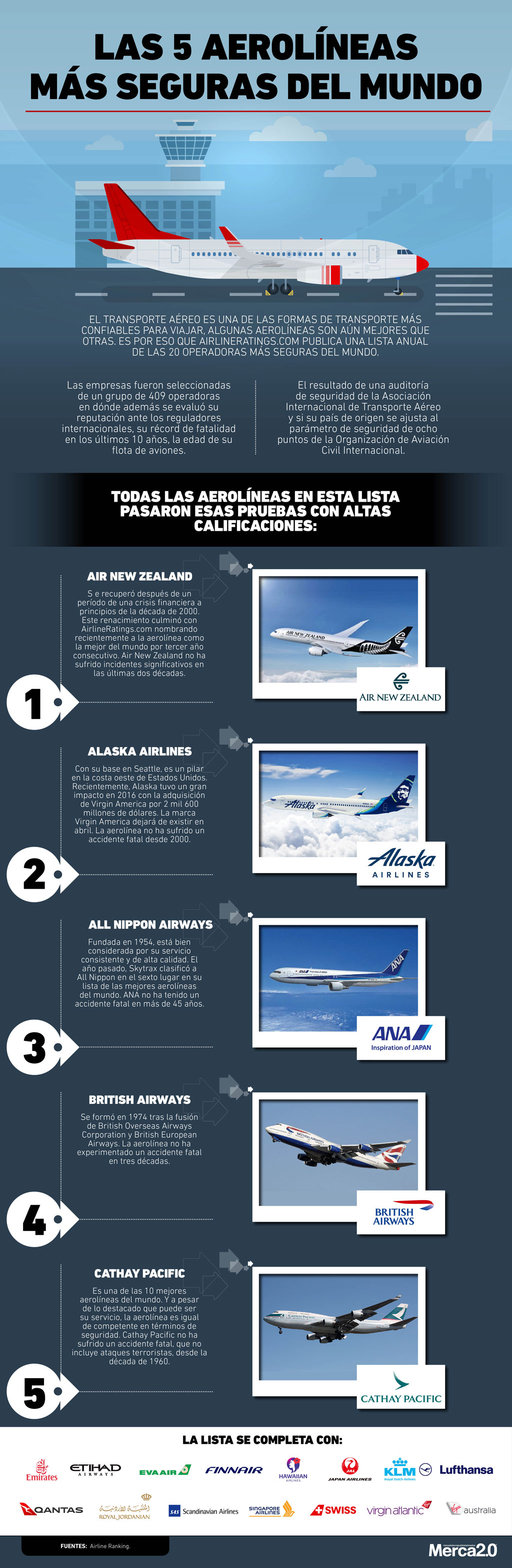 infografía aerolíneas más seguras