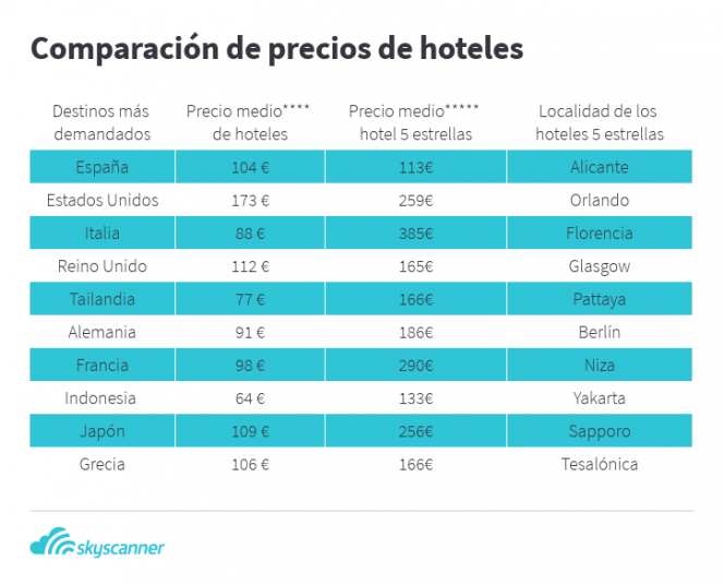 comparacion-de-precios-de-hoteles