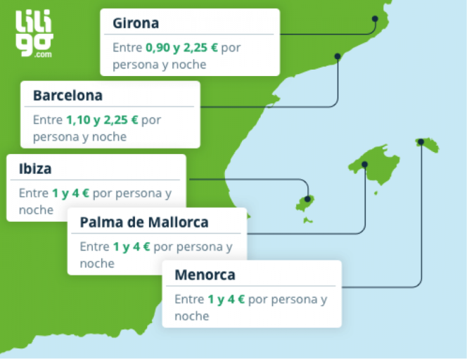 tasa turística cataluña baleares