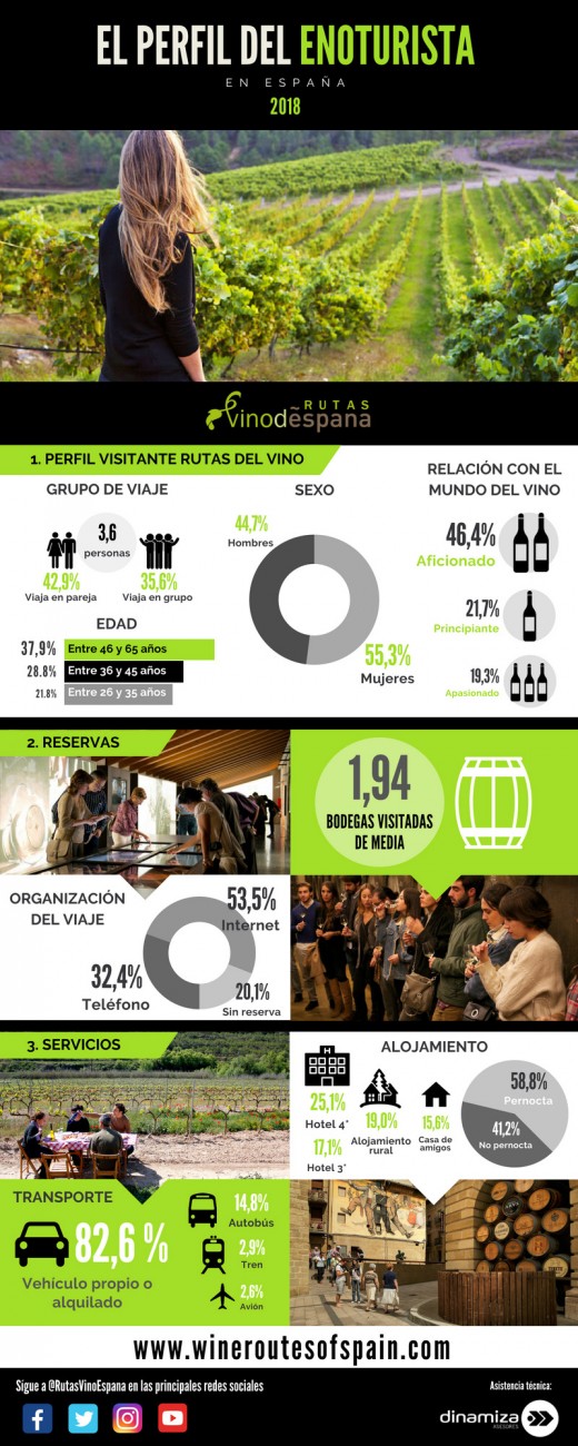 Infografía Perfil enoturista RVE 2018 (1)