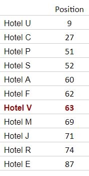 ranking de tripadvisor hotelsquality