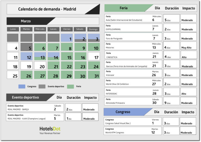 Calendario Madrid Marzo