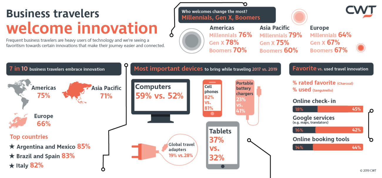 190709 infographic - business travelers welcome innovation - landscape