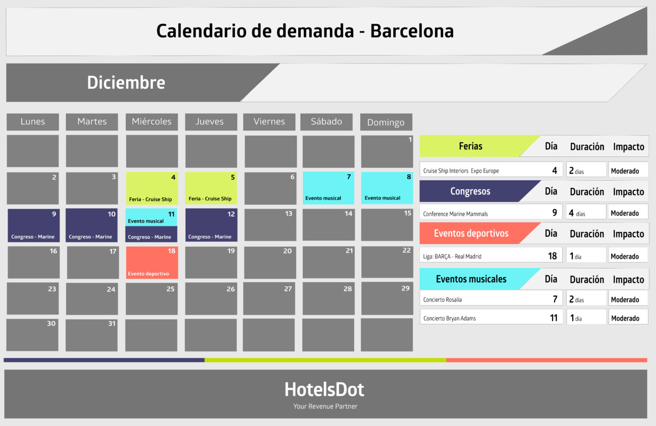 calendario diciembre demanda negocios barcelona