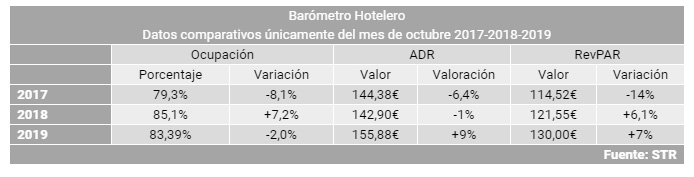barometro-hotelero-barcelona-str-octubre
