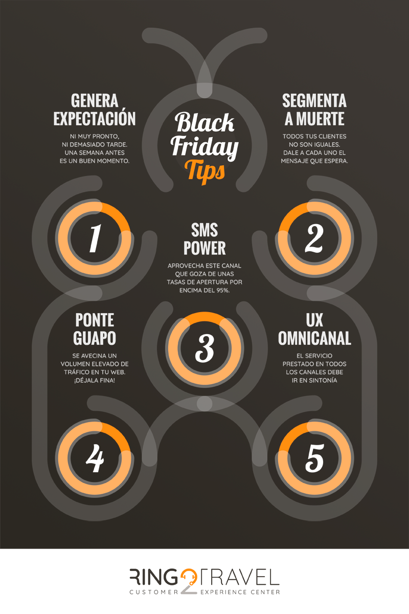 infografia-BlackFridayTips