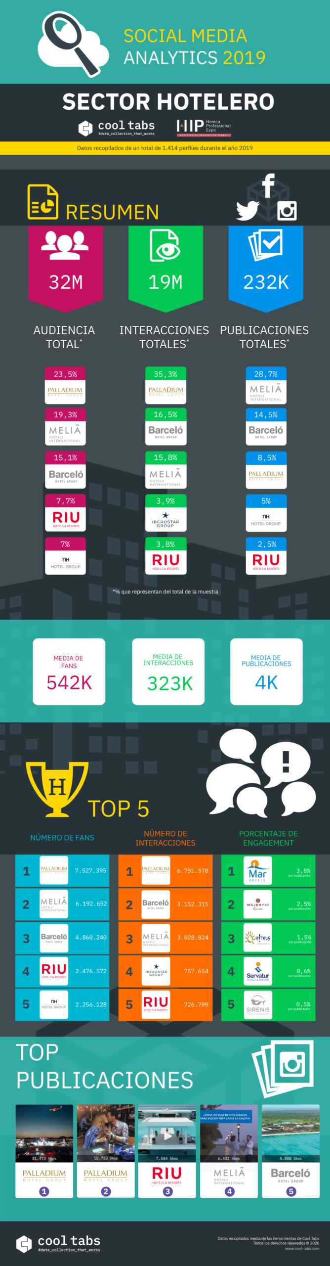 infografia-sector-hotelero-redes-sociales