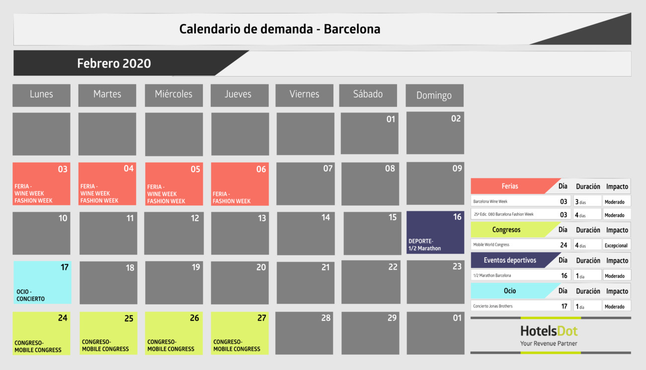 barcelona calendario ocupación febrero