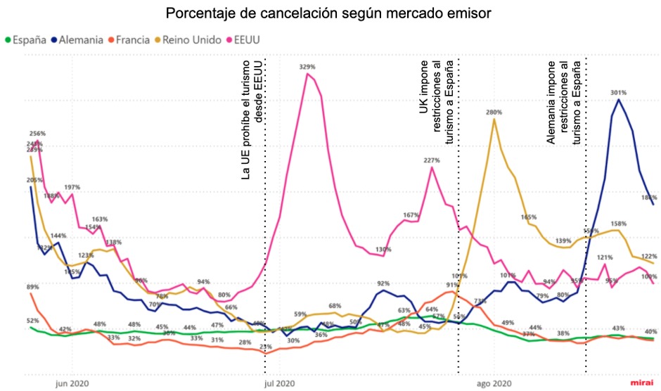 coronavirus-turismo-porcentaje-cancelacion-mercado-emisor
