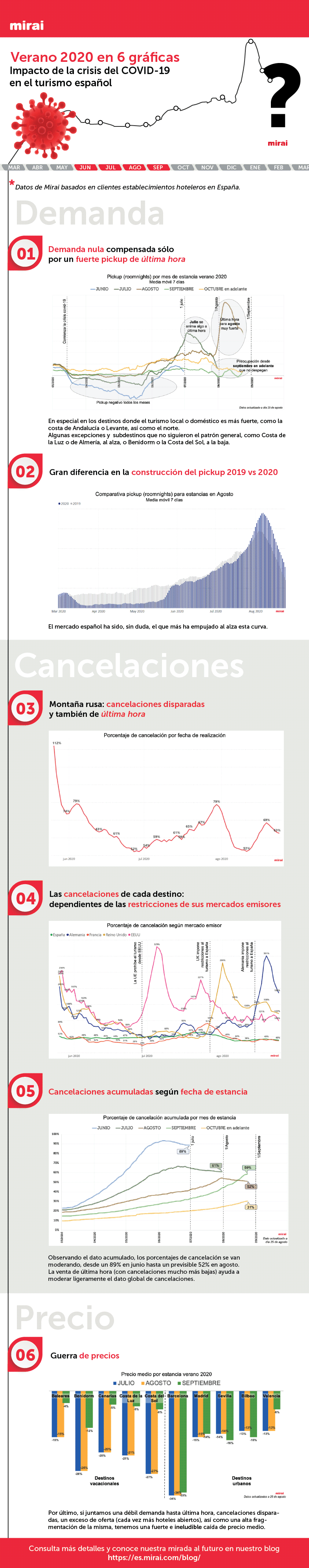infografico-impacto-coronavirus-turismo-hoteles-verano-espana