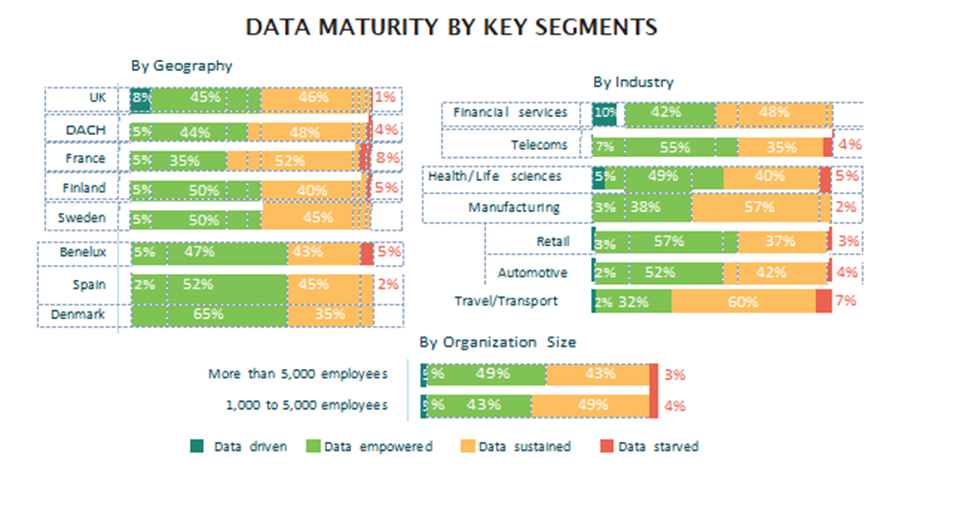 data-maturity-ok