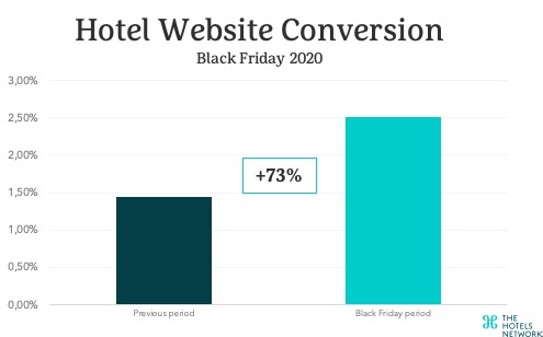 hotel-website-conversion