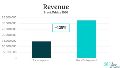 revenue-black-friday