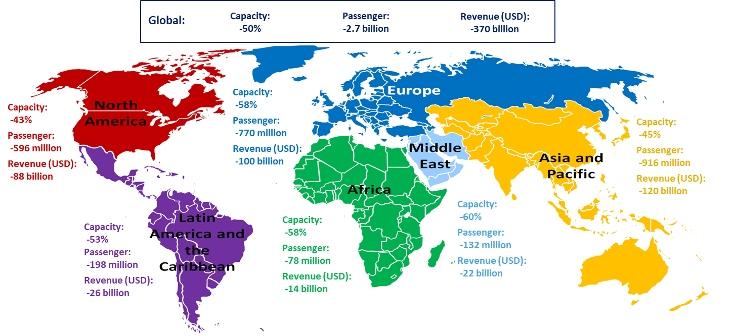 46 / 5000 Resultados de traducción Tráfico e ingresos de pasajeros en 2020, por región