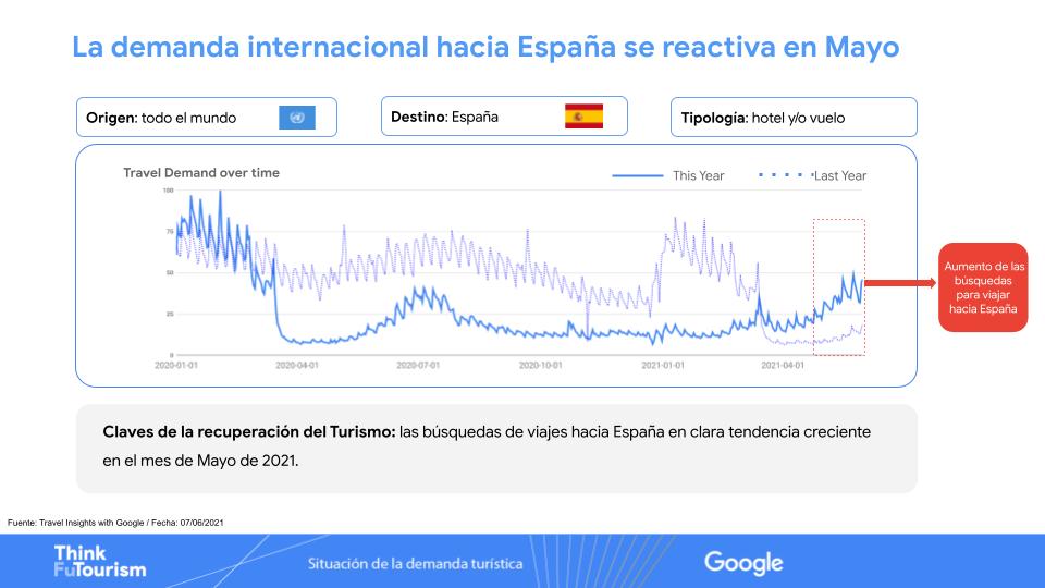 Destination Insights_España se reactiva