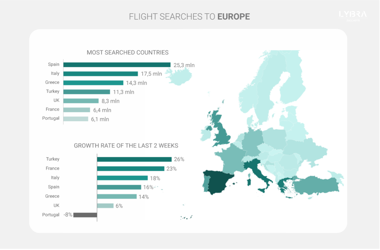 datos búsquedas vuelos junio