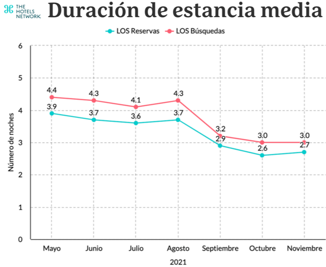 Duracion_estancia_graph