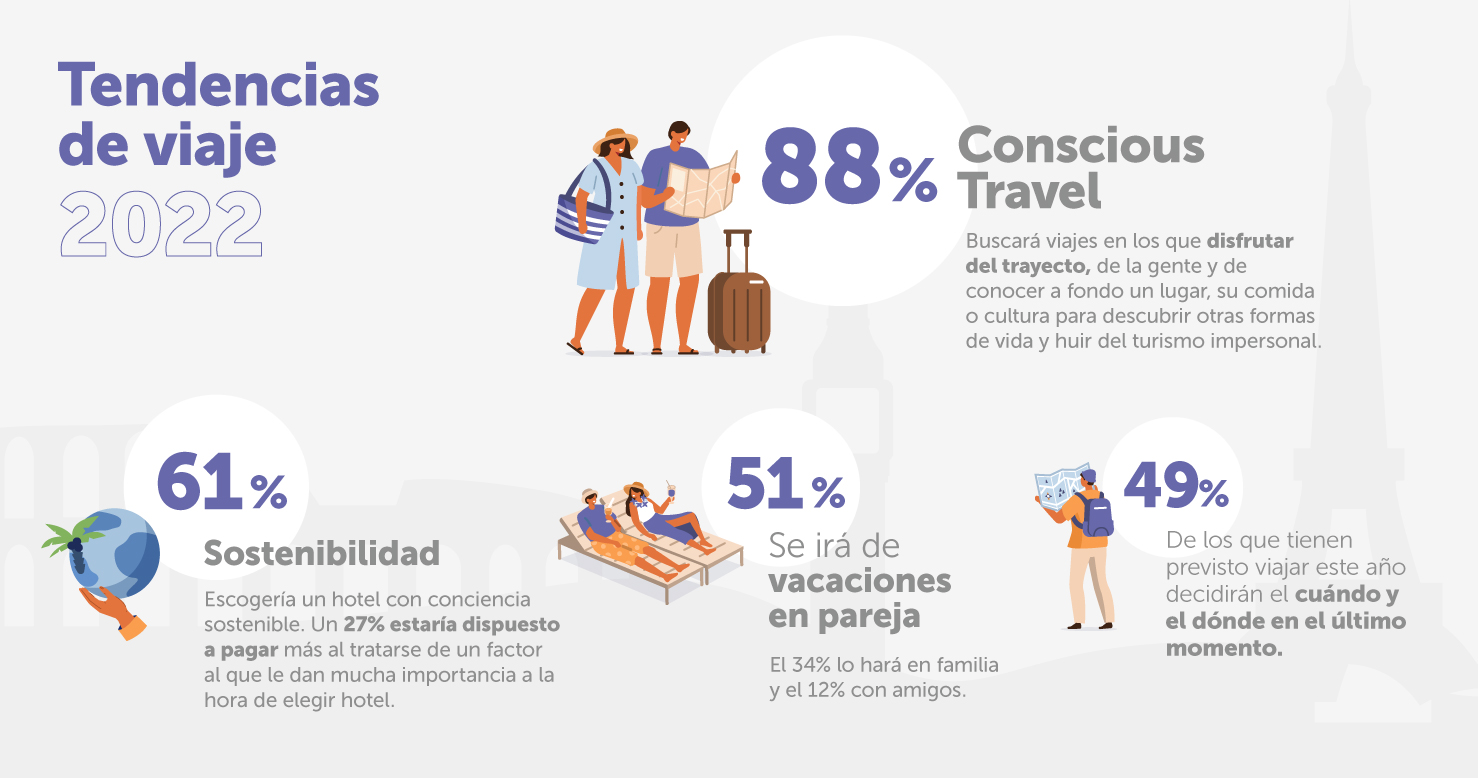 Infografía_Barcelo-tendencias-de-viaje-2022