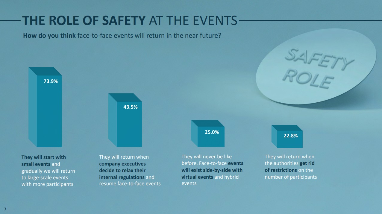Principales preocupaciones de seguridad en un evento