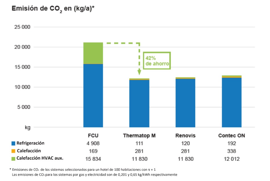 emisiones CO2