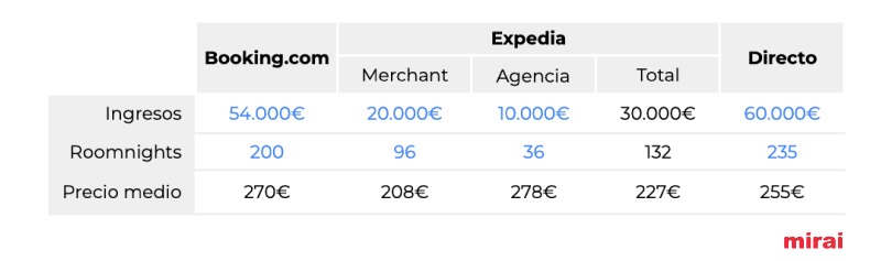 img merchant agencia total